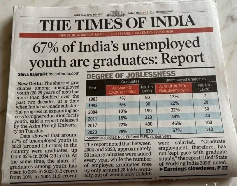 पदवी असूनही नोकरी नाही? शिक्षण व्यवस्थेत बदलाची गरज!