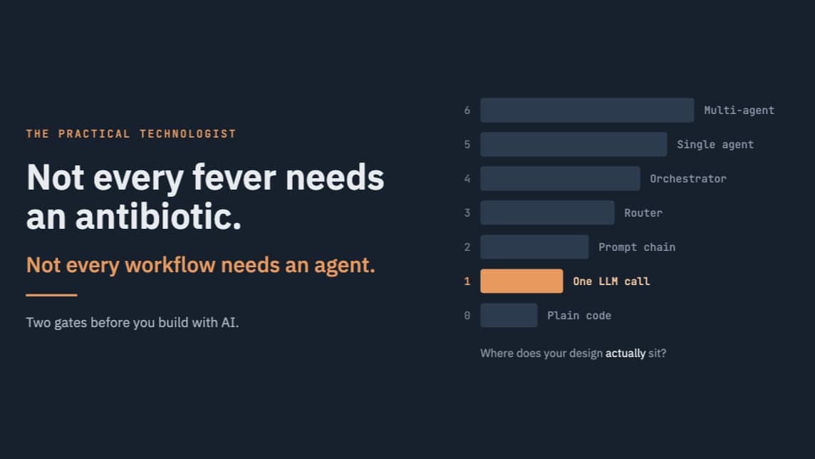 Not Every Fever Needs an Antibiotic: The Two Gates of AI Adoption